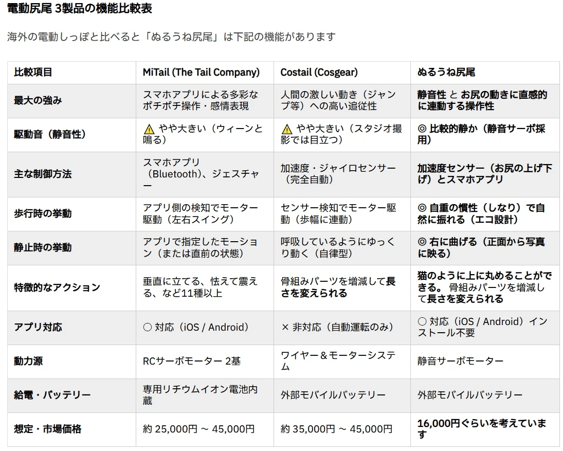 電動しっぽ屋 portfolio 3